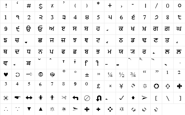 JanmejaSort1 Normal  glyph index