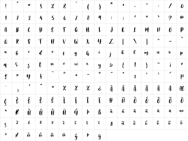 Birama Regular  glyph index