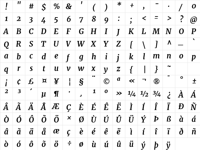 Merriweather Bold Italic  glyph index