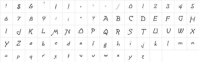 CannolotScriptSSK Italic  glyph index