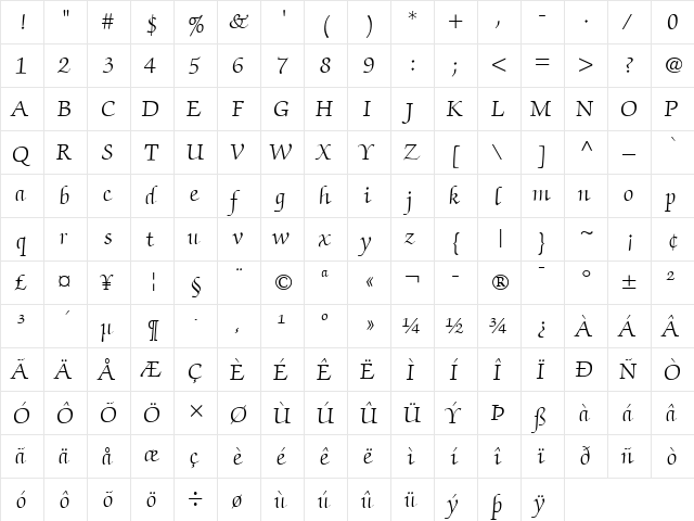 ZapfChancery LT Light Regular  glyph index