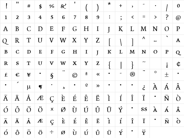 Dolly SmallCaps Regular  glyph index
