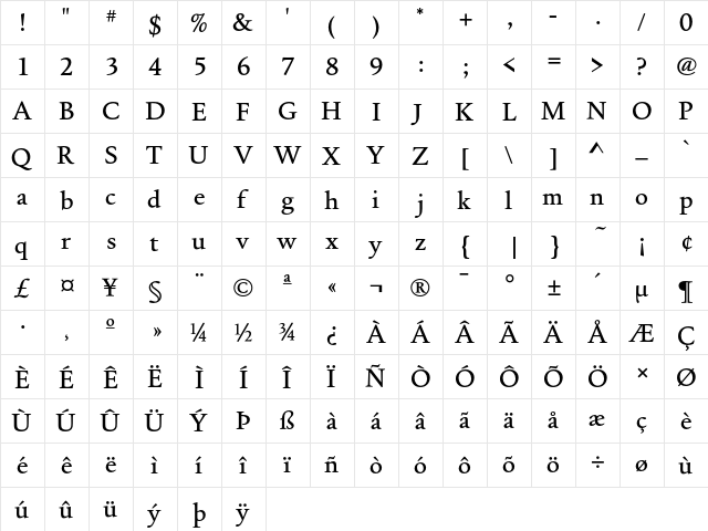 FoundryOldStyle Medium  glyph index