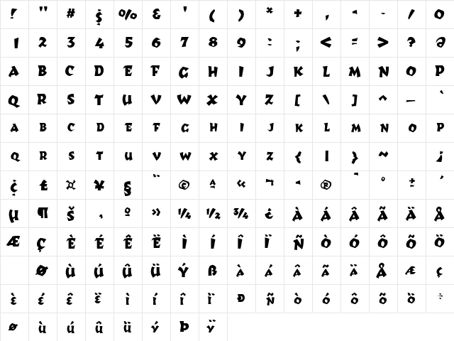 DustupSCapsSSK Regular  glyph index