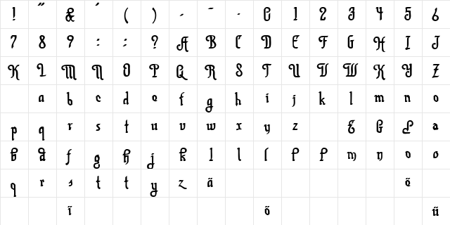 Aura Script Normal  glyph index
