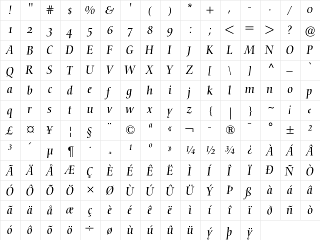 Nofret Italic OsF  glyph index