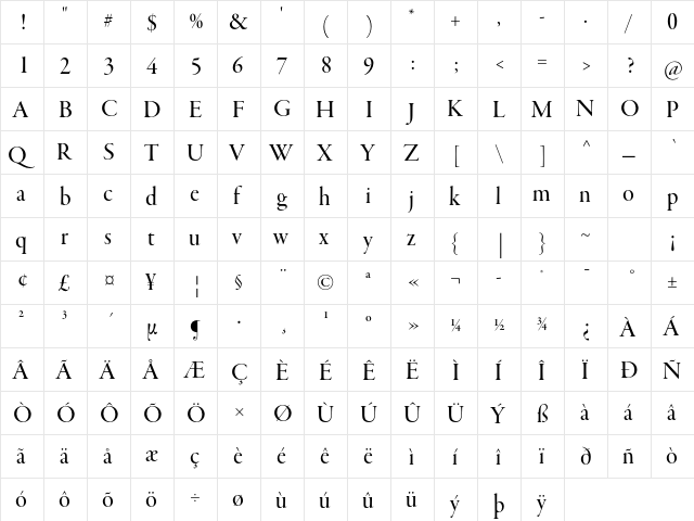 Garamond Premier Pro Medium Display  glyph index