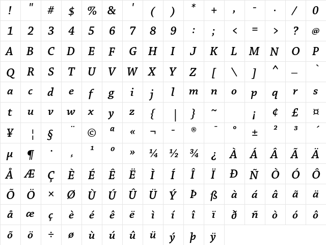 Chaparral Pro Semibold Italic  glyph index