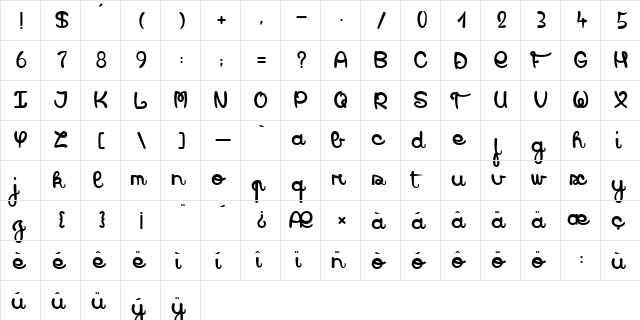 Sweet Dreamz Regular  glyph index