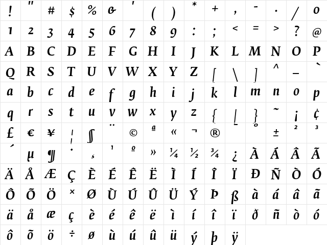 Fedra Serif B Medium Italic  glyph index