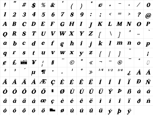 Miscasted Bold Italic  glyph index