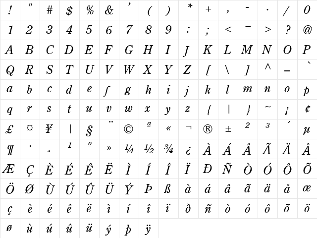 CenturionOld Italic  glyph index