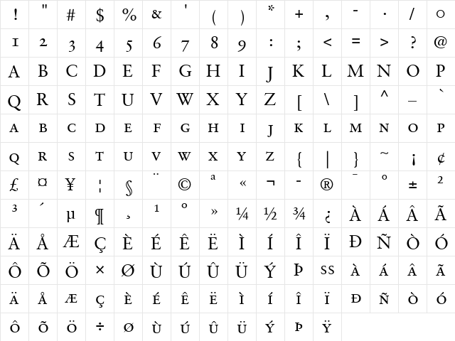 Sabon RomanSC Regular  glyph index