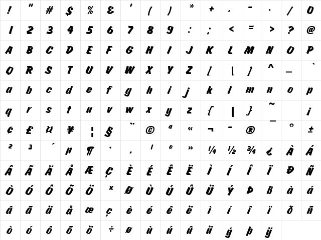 ChurchwardBruDReg Italic  glyph index