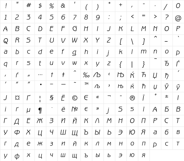 BenguiatGothicC Regular  glyph index