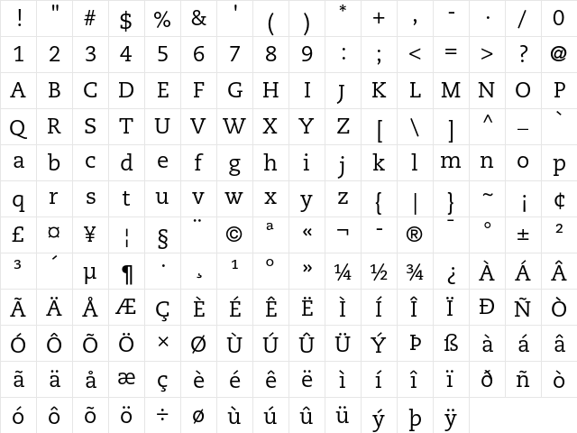 PMN Caecilia 55 Roman  glyph index