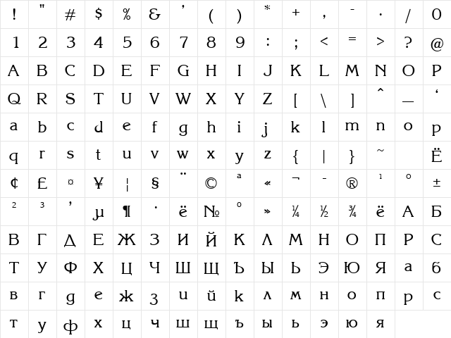 Karelia Normal  glyph index