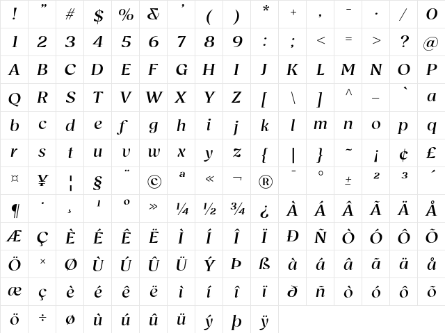 Bovino Trial Italic  glyph index