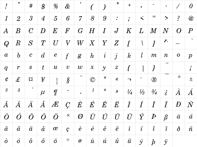 CenturySchT Italic  glyph index