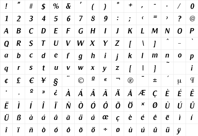 ClearGothicSerial-Medium Italic  glyph index