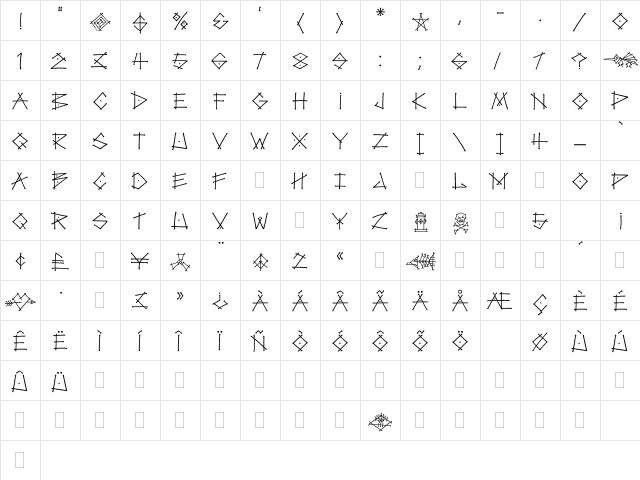 Tag LET Plain  glyph index
