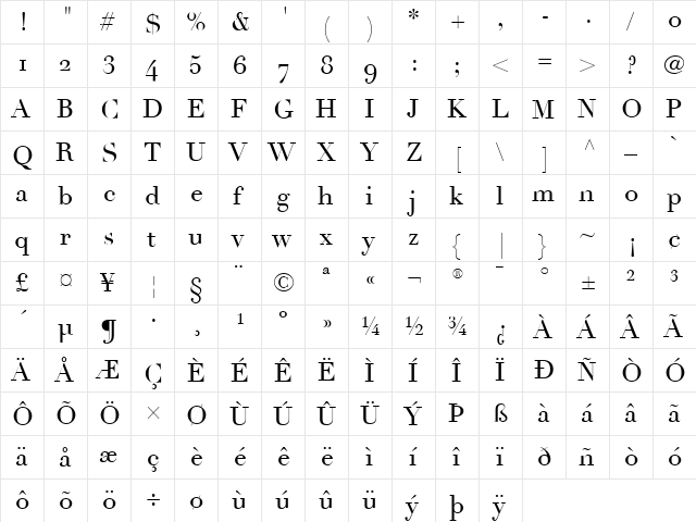 Linotype Didot Regular  glyph index