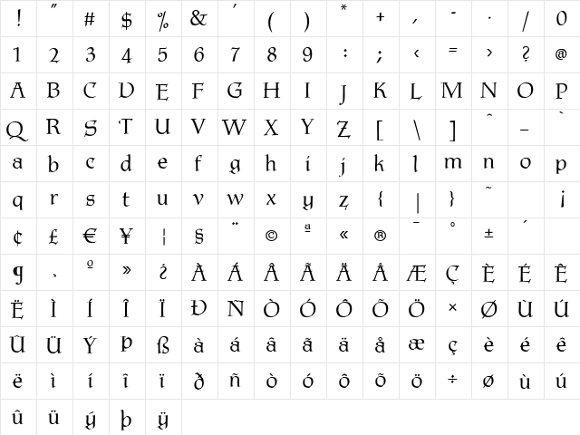 P22 Tyndale Medium  glyph index