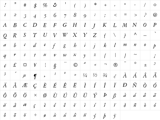 Garamond Reprise OldStyle SSi Normal  glyph index