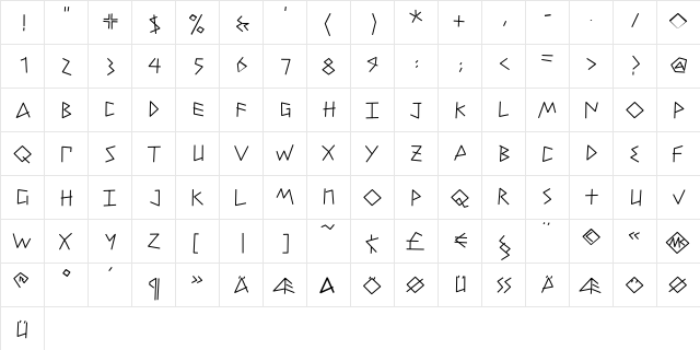 PetitixBut Regular  glyph index