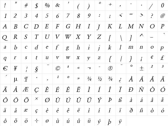 LionelBecker Italic  glyph index