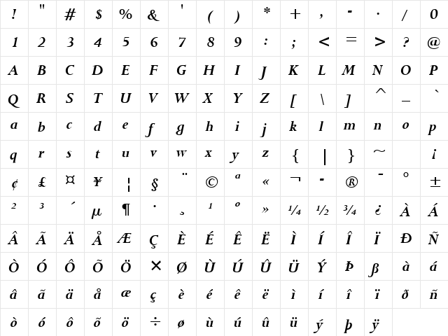 Bronte Bold Italic  glyph index