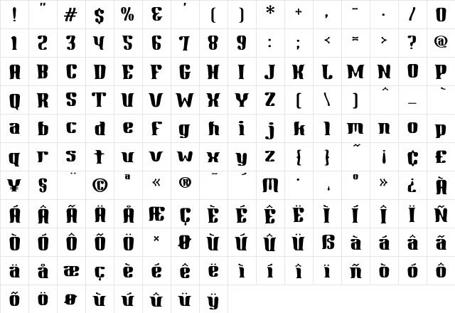 Gnomad CGauge  glyph index