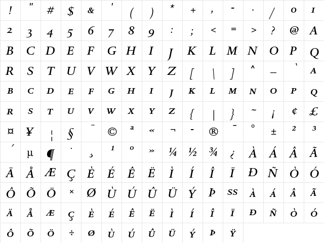 DTL Romulus T Caps Medium Italic  glyph index