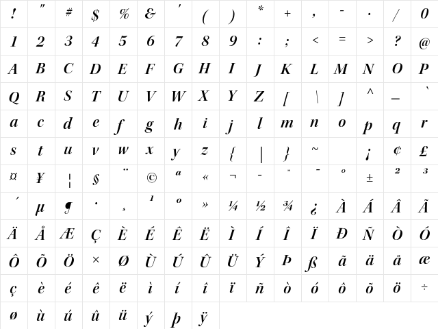 Kepler Std Semibold Italic Display  glyph index