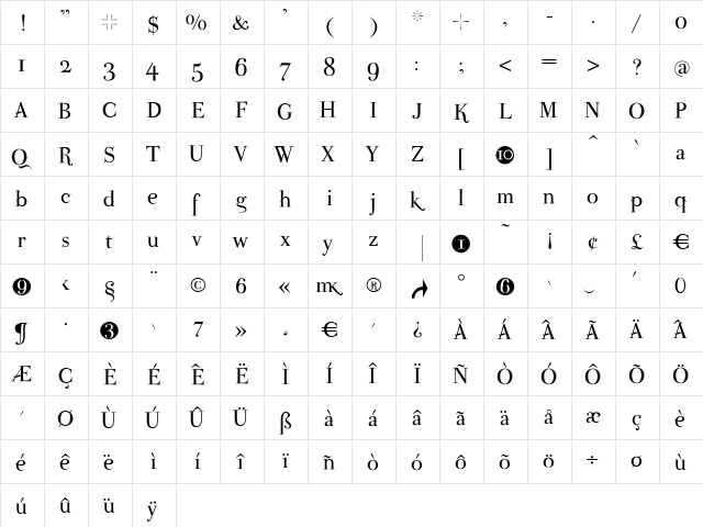 ParmaPetit Regular  glyph index