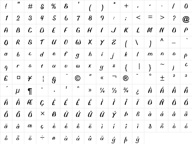 BiffoMT Regular  glyph index