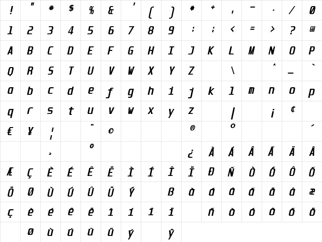 Unispace Bold Italic  glyph index