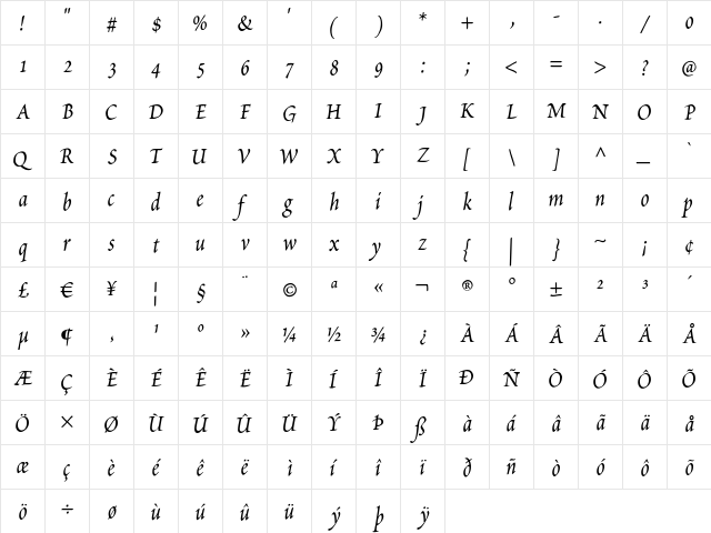 Petitscript Medium Italic  glyph index