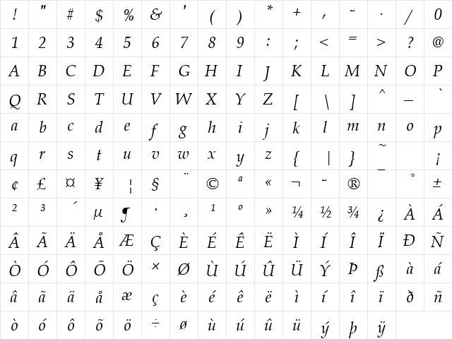 Palladius Italic  glyph index