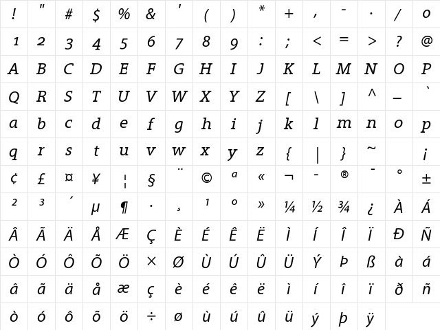 Grandesign Neue Serif Italic  glyph index