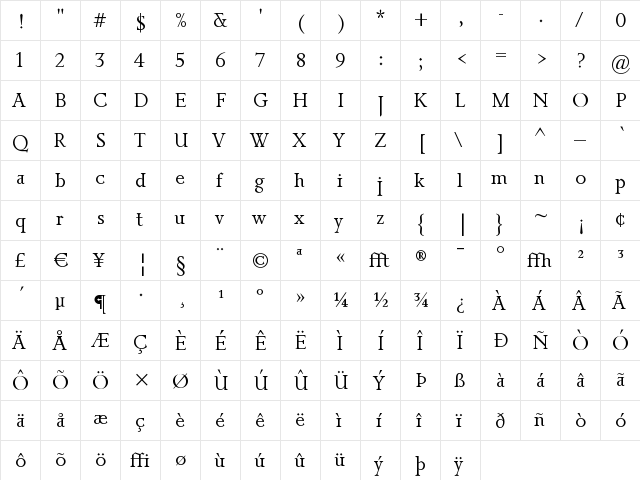 PrioriSerRegular Regular  glyph index