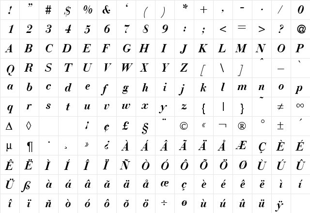 BodoniRecut BoldItalic  glyph index