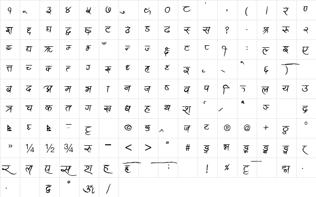 Ananda Akchyar Bold  glyph index