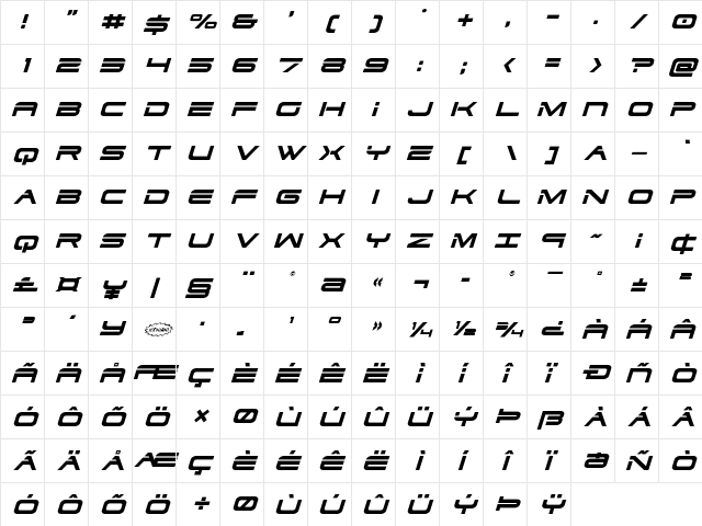 Dodger Title Italic Italic  glyph index