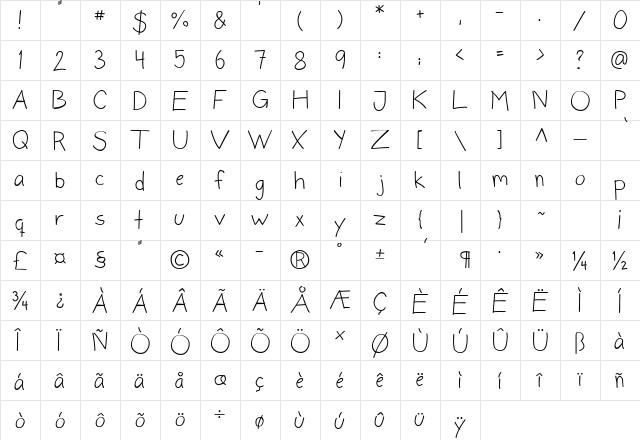 Donne Normal  glyph index