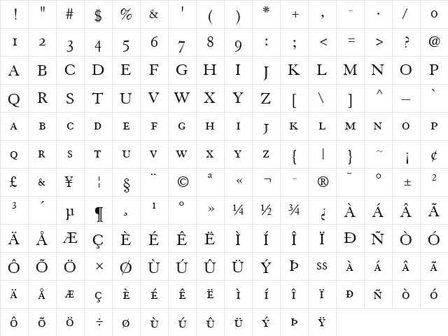 Granjon SC Regular  glyph index