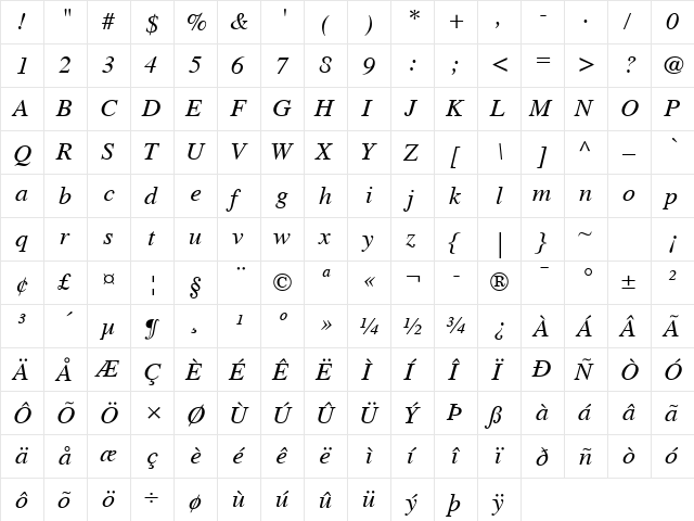 Times S Italic  glyph index