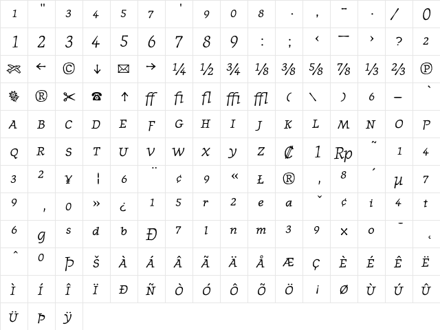 JournalItalicFractions Regular  glyph index