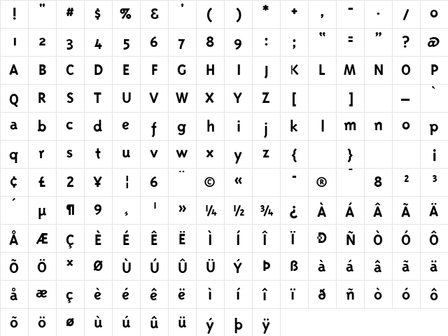 PannikinSSK Bold  glyph index