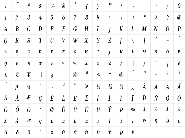 DonatoraMediumSC Italic  glyph index